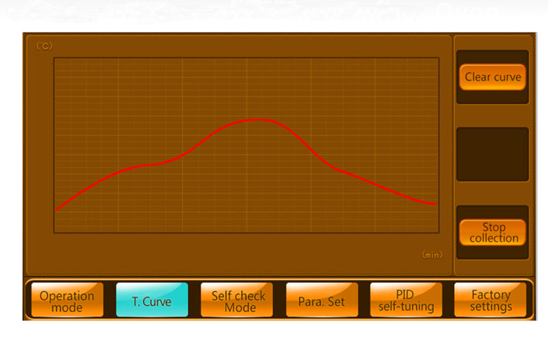 SMT Reflow Soldering Temperature Profile